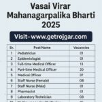Vasai Virar Mahanagarpalika Bharti 2025